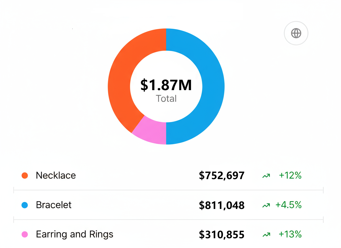 SellerSprite Jewelry Sales Chart Icon