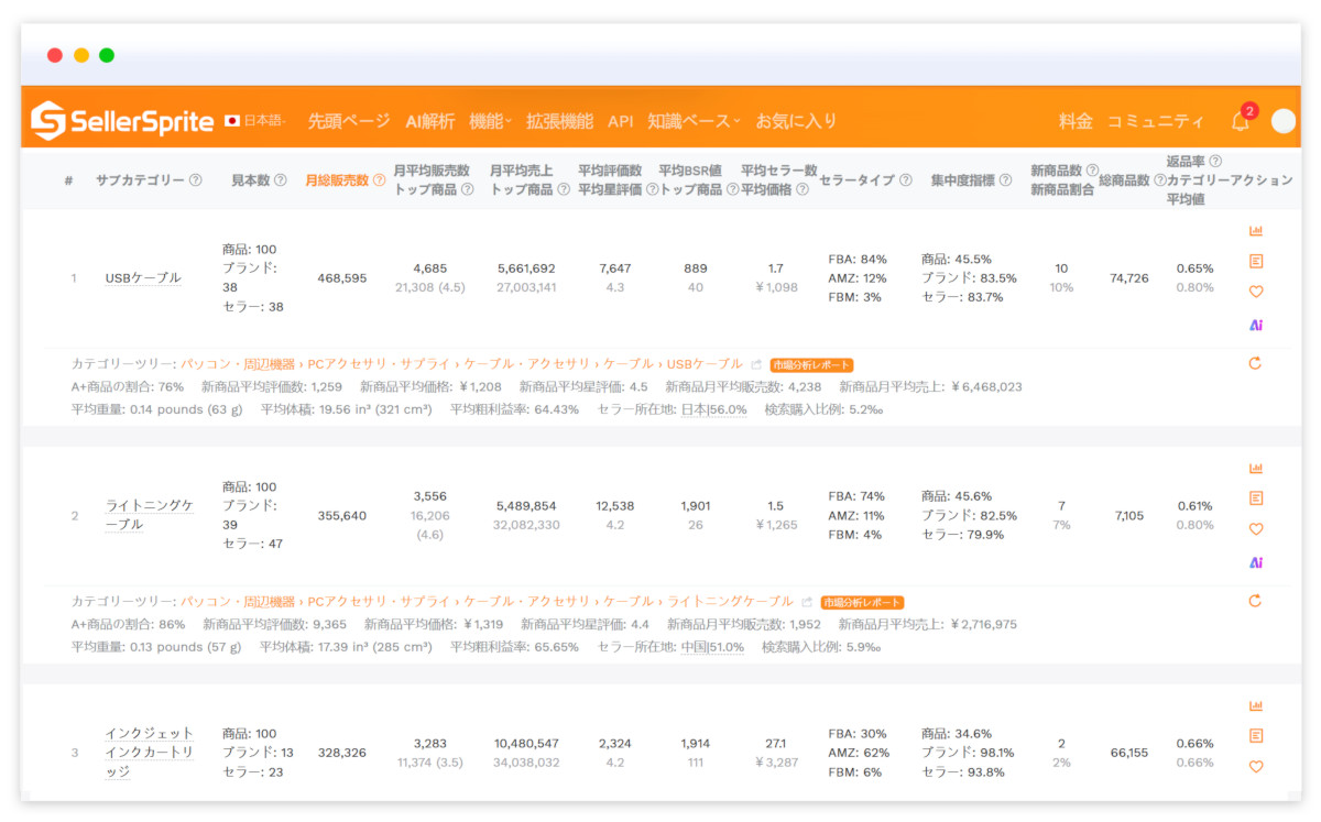 SellerSprite Dashboard Example on a Desktop
